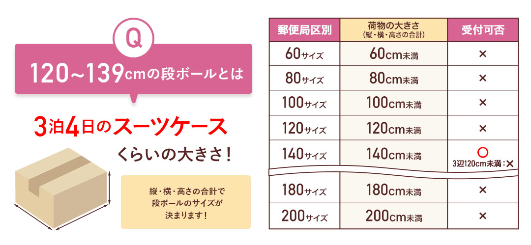3辺合計120~139cmの段ボールとは