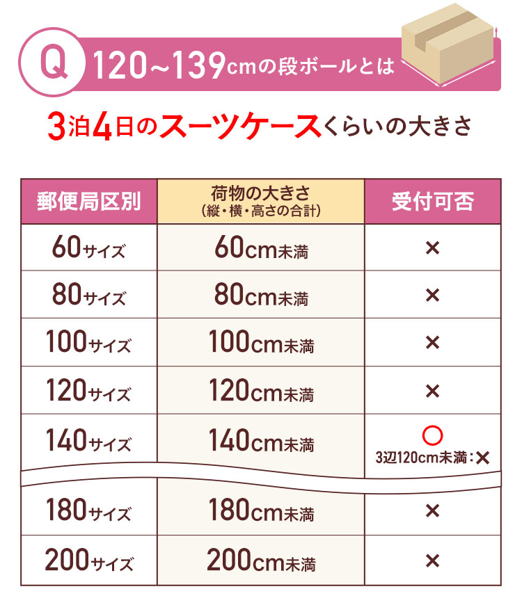 3辺合計120~139cmの段ボールとは